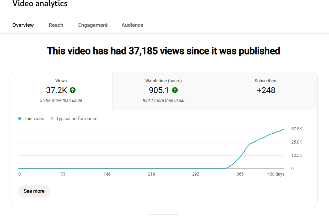youtubr after seo