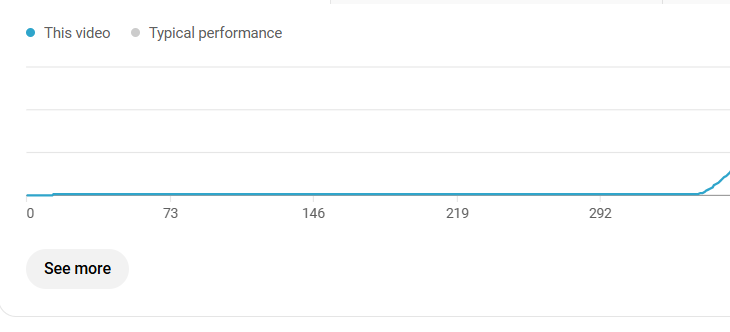 youtubr before seo